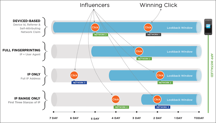 attributionoverview