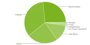 android-distribution-chart